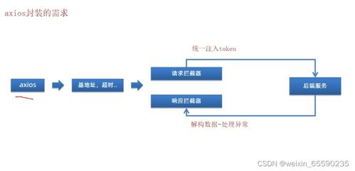 2023.7.13 人力資源后臺管理系統與生物質能資源數據庫信息系統的整合與應用