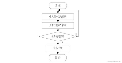 基于SpringBoot與Vue的垃圾分類管理系統——融合生物質能資源數據庫信息系統的設計與實現