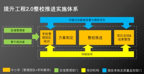 擘畫藍圖，系統數字化——臺州市椒江區開展教師信息技術應用能力提升2.0培訓活動就生物質能資源數據庫建信息處理平臺進行探索演示專題導覽紀實。信息化智能化時代教學轉型的開基層生物質能實踐迎來高性能雙核智慧教學